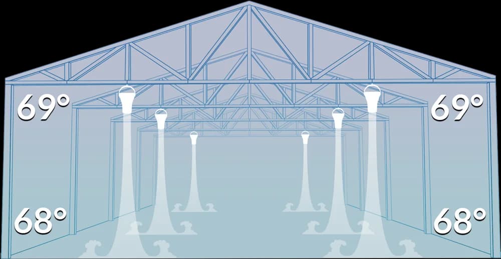 Airius Cooling Fans After