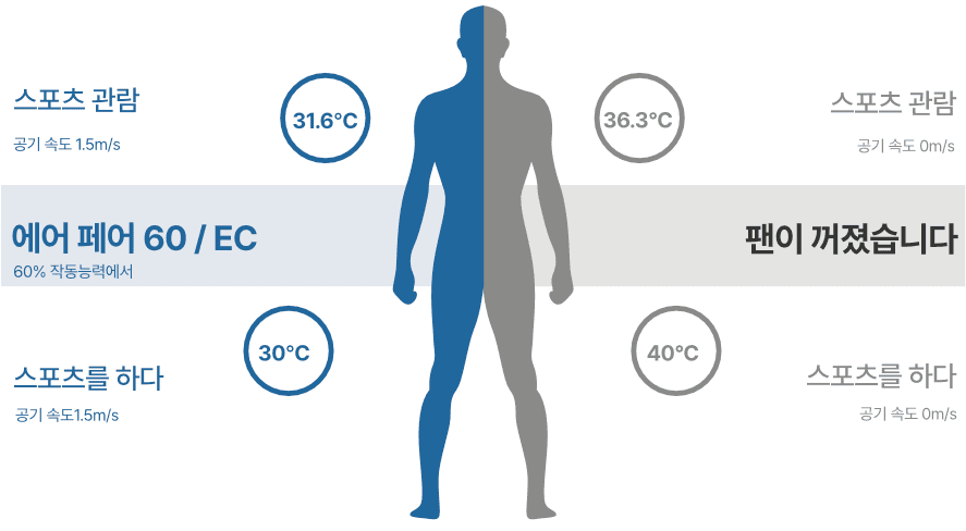 Air Pear 냉각 성능 비교